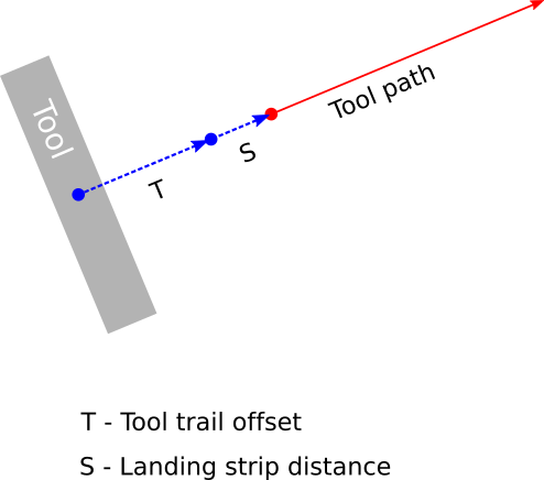 Tool landing trajectory