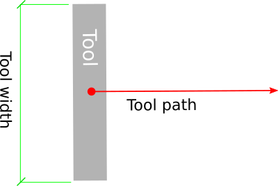 Tool width